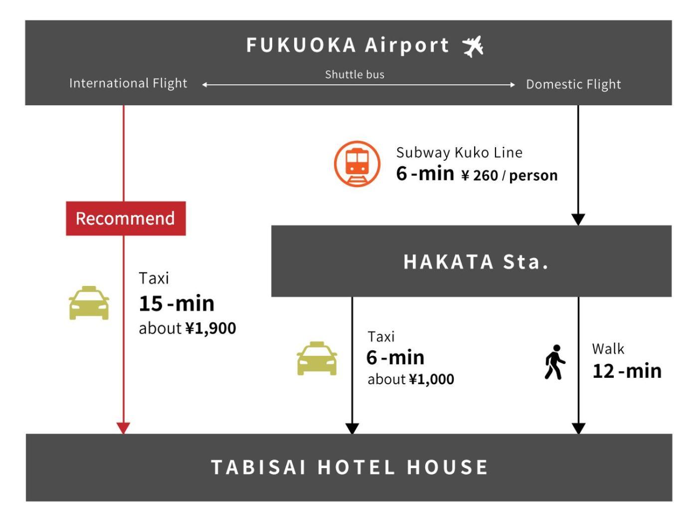 Tabisai Hotel House 博多 Fukuoka  Bagian luar foto